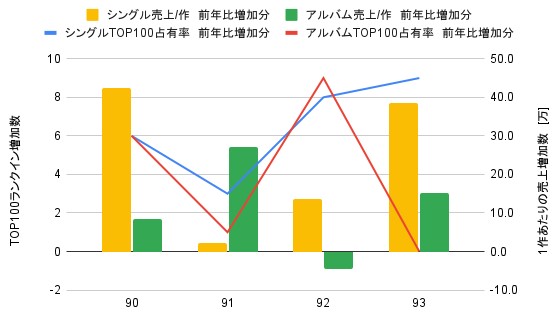 前年比増加分のグラフ